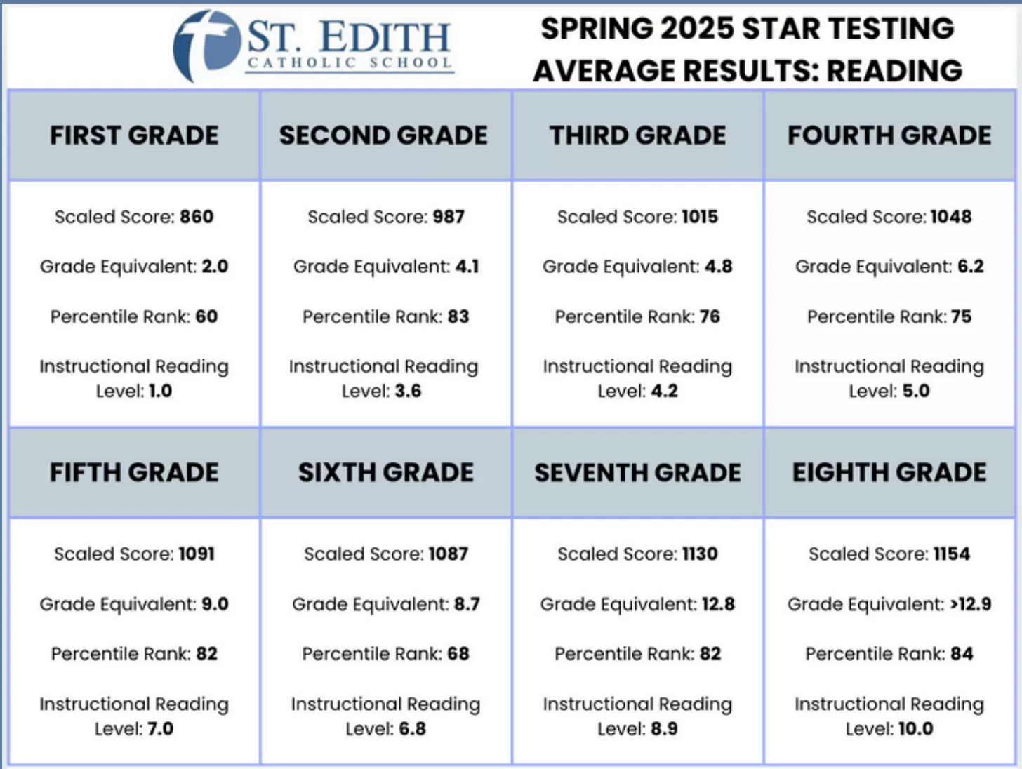 2025 Spring STAR Results - Reading